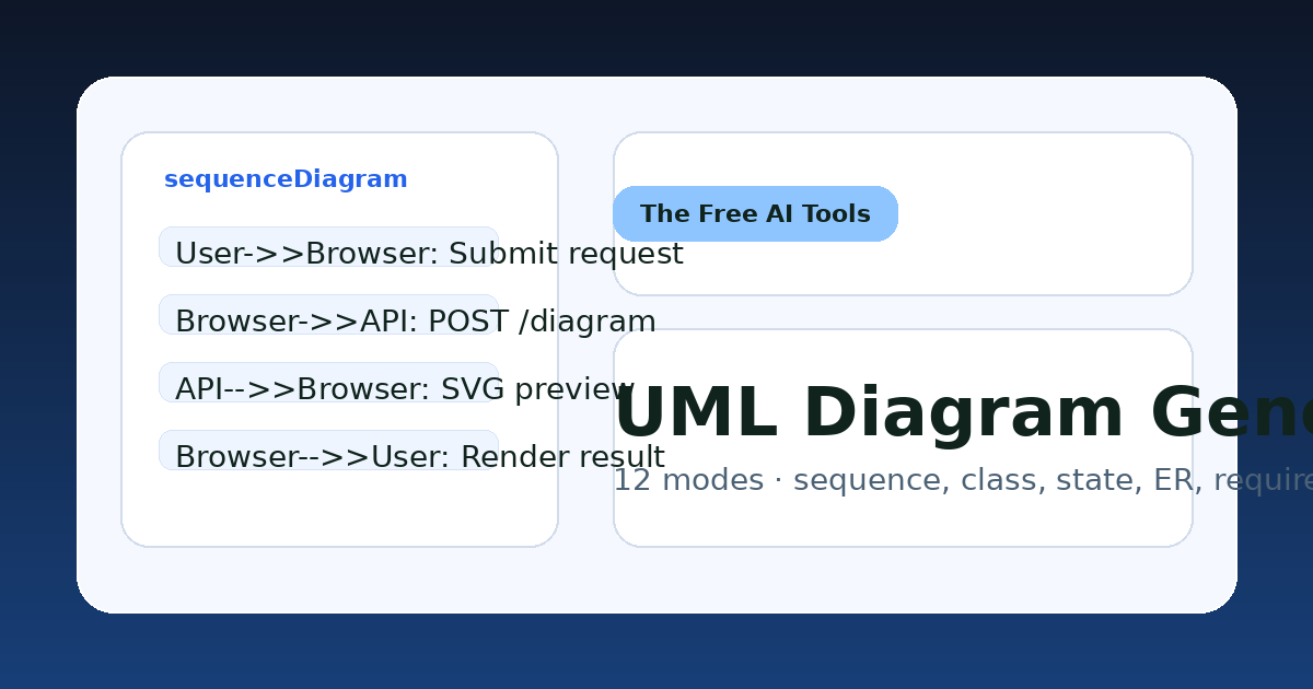 UML Diagram Generator (12 Modes) preview illustration